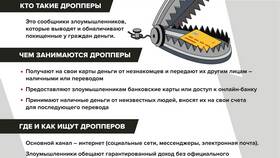 Что такое упущенный доход в Кропп