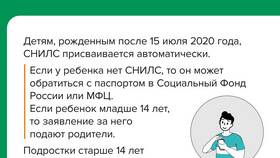 Что значит провалидированный СНИЛС в Кропп