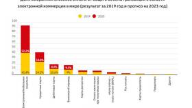 Как изменить способ оплаты на наличные в Кропп
