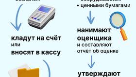 Как открыть ООО через банк в Кропп