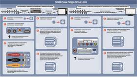 Как подключить цифровую приставку к смарт-телевизору в Кропп