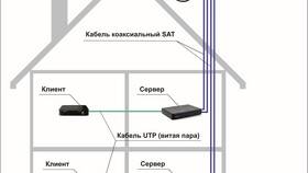 Как подключить Триколор к телевизору в Кропп