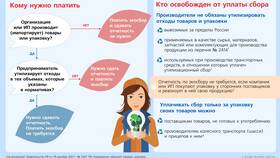 Как правильно использовать коэффициенты в расчетах
