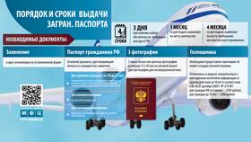 Как проверить готовность загранпаспорта через МФЦ в Кропп