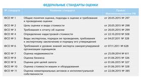 Как проводится оценка имущества в Кропп
