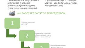 Как работает аккредитивный счет в Сбербанке в Кропп