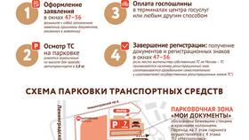 Как работает МФЦ в Москве в Кропп
