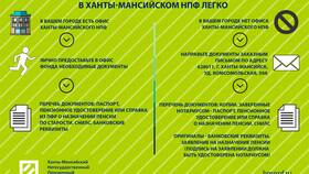 Как узнать накопления в НПФ Открытие в Кропп