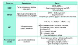 Как узнать стоимость активов ООО в Кропп