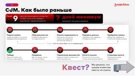 Как вернуть кредит в Альфа-Банке в Кропп
