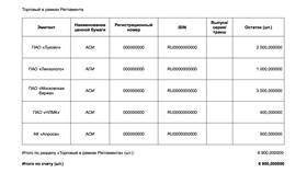 Как вывести акции ВТБ в Кропп