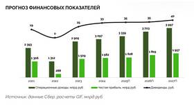 Как заработать на инвестициях в Сбербанке в Кропп