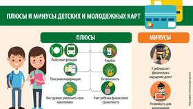 Карта банки: что это такое в Кропп