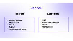 Почему НДС является косвенным налогом в Кропп