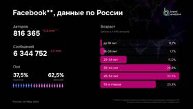 Почему не работает поддержка Facebook в Кропп