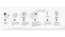 Почему СБП (Система быстрых платежей) работает без комиссии в Кропп