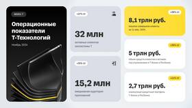 Почему Т-Банк отклоняет операции