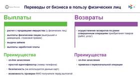 Способы получения заработной платы в Кропп