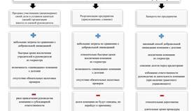 Юридическим лицом как правило является в Кропп